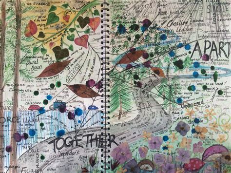Apart And Together Natural World Gcse Art Project Mind Map Mind Map