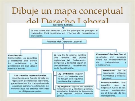 Mapa Conceptual De Derecho Laboral Images And Photos Finder