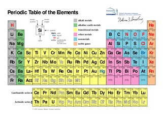 If a periodic table is considered to be an order of chemical elements demonstrating the russian chemistry professor dmitri mendeleev and german chemist julius meyer independently the periodic table of elements contains all the chemical elements that have been discovered or realized. Organization of the Periodic Table of Elements - Dmitri ...