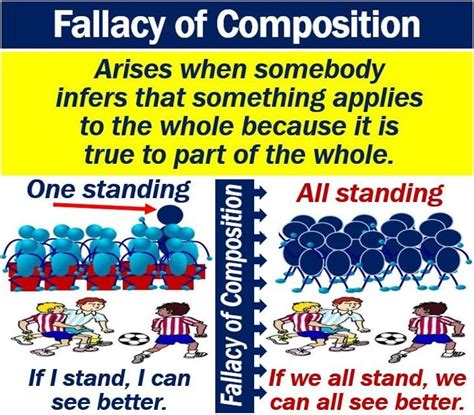 What Is Fallacy Of Composition Definition And Examples