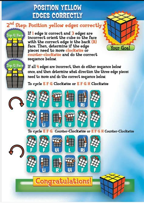 Set up a scramble to find the rotations leading to the solution. Pin on rubiks cube