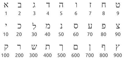 Símbolos Del Judaísmo Origen Y Significado