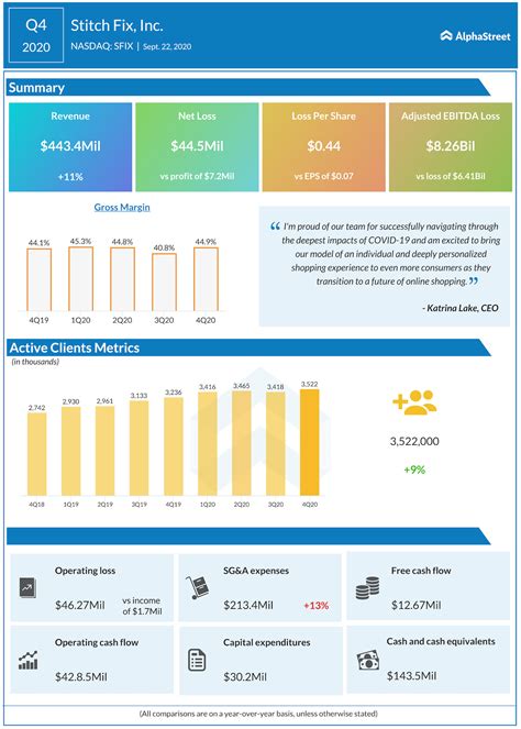 Thank you for standing by for the alphabet second quarter 2021 earnings conference call. Infographic: Stitch Fix Q4 2020 earnings | AlphaStreet
