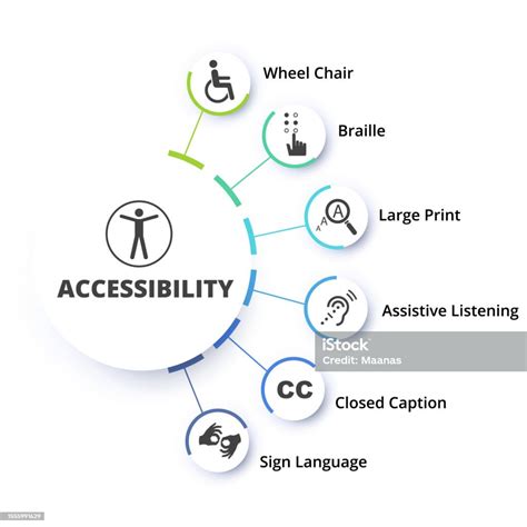 Accessibility 6step Infographics Stock Illustration Download Image