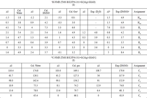 Table 4 describes the bit functions making up the jtag control signal register used for memory access. UV-VIS, NMR AND FT-IR SPECTRA OF TAUTOMERS OF VITAMIN C ...