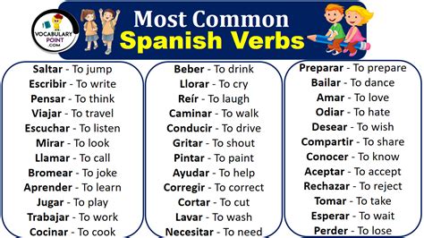 Most Common Spanish Verbs List Vocabulary Point
