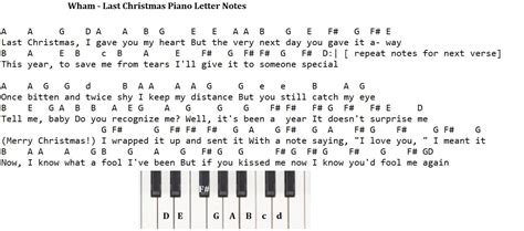 Last Christmas Tin Whistle Flute Sheet Music And Piano Letter Notes