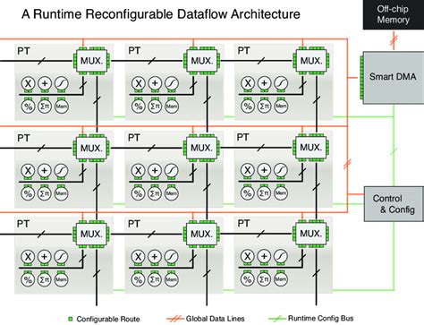 R integrates well with other computer languages like c++, java, c e. A data-flow computer. A set of runtime configurable ...