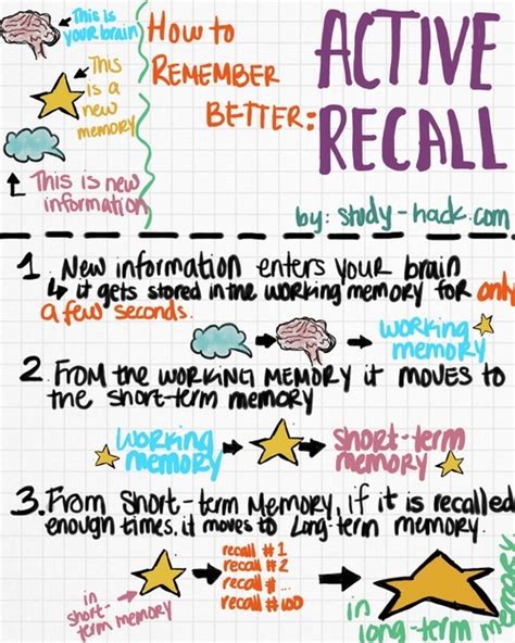 A Study Inspiration Blog 👓 How To Remember Better Active Recall