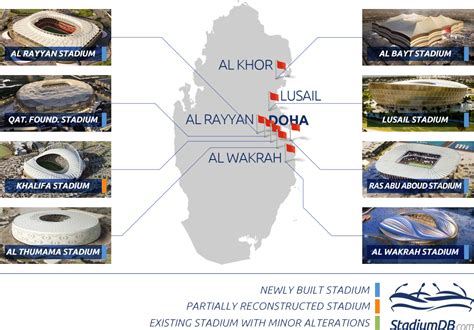World Cup 2022 Stadiums Qatar