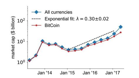 The crypto currency market doesnt close, its open 24/7 for trading. $54 Billion invested in Cryptocurrencies - Market Mad ...