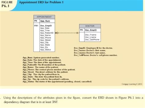 Convert The ERD Shown Into A Dependency Diagram Th Chegg Com