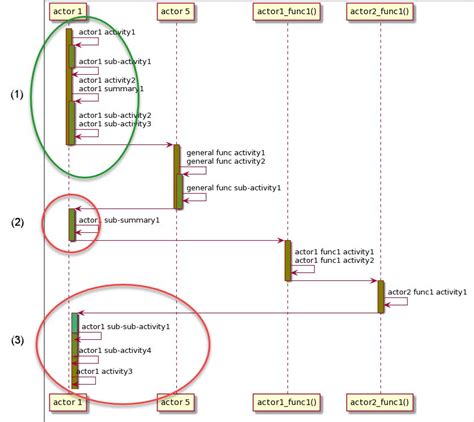 Plantuml Sequence Diagram Conditional Learn Diagram The Best Porn Website