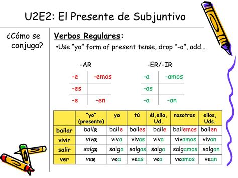 Ppt U2e2 El Presente De Subjuntivo Powerpoint Presentation Free