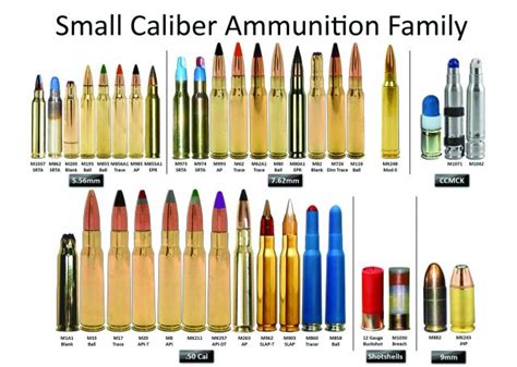 Ammo And Gun Collector Military Ammunition Identification Charts And