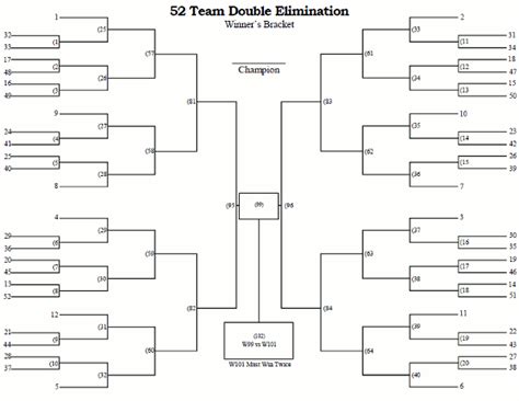 52 Team Seeded Double Elimination Tournament Bracket Printable