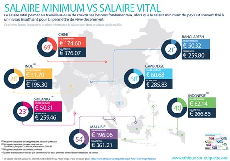 Découvrez combien gagne un(e) commis de cuisine. Salaire minimum vs salaire vital