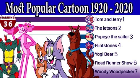 Most Popular Cartoon 1920 2020 Most Popular Cartoon In The World