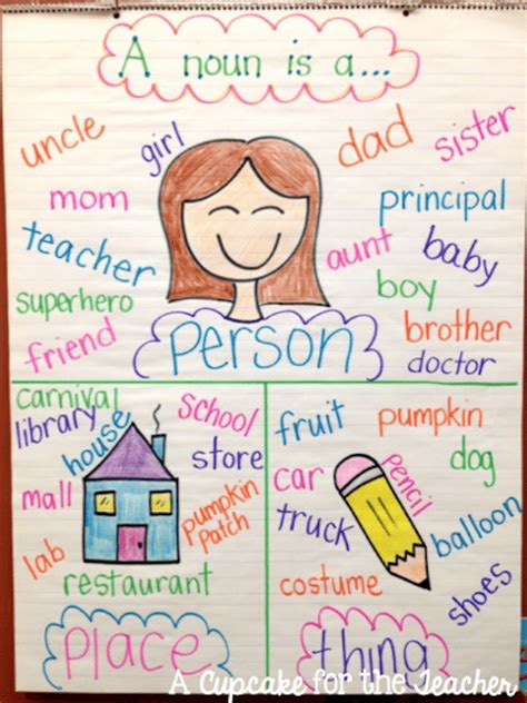 The Best 3rd Grade Anchor Charts For Your Classroom Kindergarten