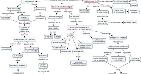 Portal De Los Mapas Conceptuales Mapa Conceptual Sociedad De La Porn Hot Sex Picture