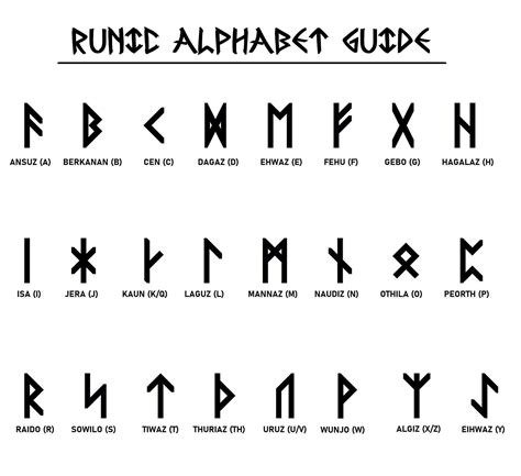 Viking Pewter Spacer Bead With Runic Alphabet Runic Alphabet Viking