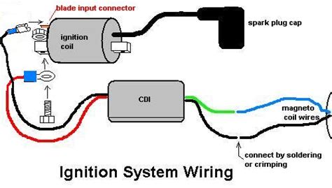 Ignition System Wiring Diagram Ignition System Ignition Coil Coil
