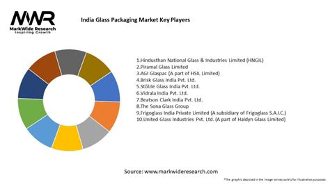 India Glass Packaging Market 2024 2032 Sizeshare Growth