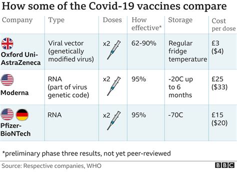 The decision was made after considering several factors which include the cost of treating patients who are infected by foreign workers and the fact that foreign workers do contribute to the malaysian economy. Coronavirus: Israel leads vaccine race with 12% given jab ...