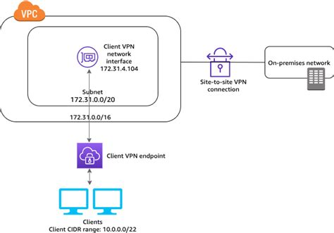 Access An On Premises Network Using Aws Client Vpn Aws Client Vpn
