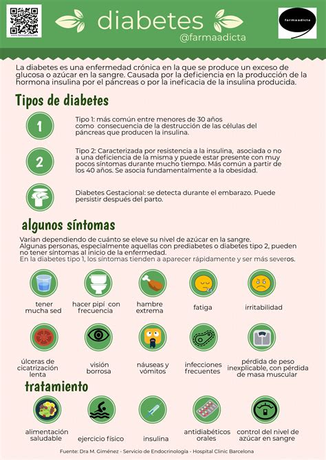 Diabetes Infograf A Farmaadicta