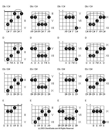 Guitar Chord Inversions Google Search Guitar Chords And Scales Jazz