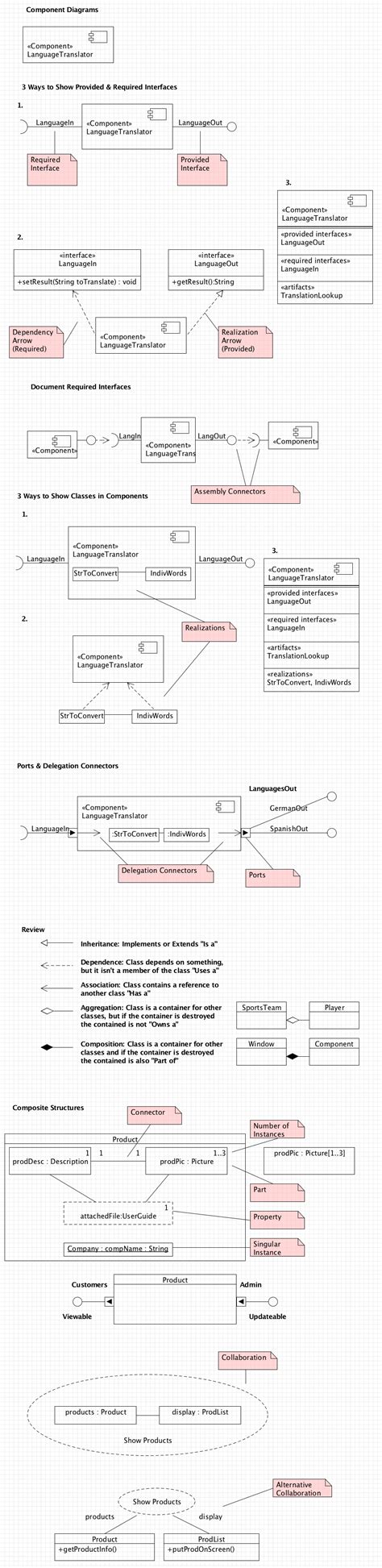 Uml Class Diagram Notation Cheat Sheet Vrogue