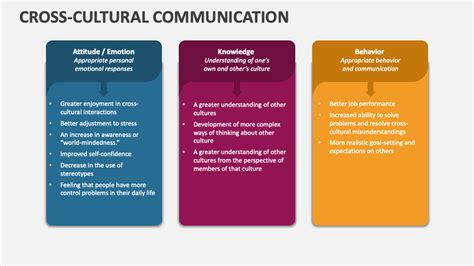 Cross Cultural Communication Powerpoint Presentation Slides Ppt Template