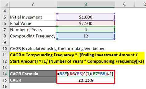 How To Calculate Cagr Revenue Growth Haiper