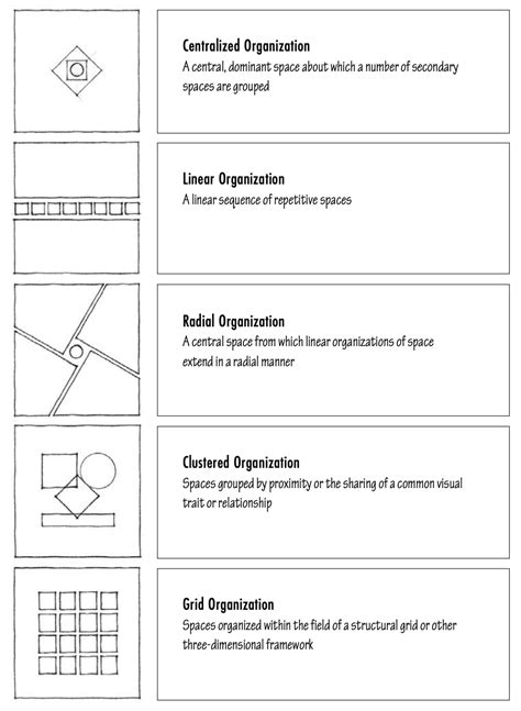 Linear Organization In Architecture