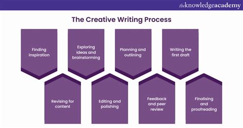 What Is Creative Writing A Complete Guide