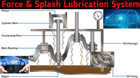 Force Lubrication System And Splash Lubrication System Types Of