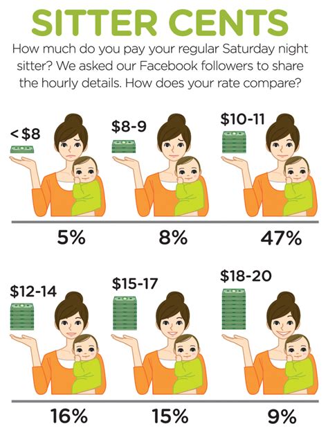 Weekend Babysitter Jobsfav Page