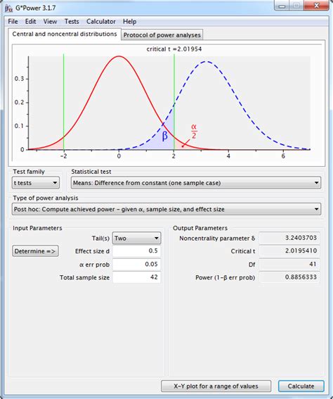 The Different Ways To Calculate Effect Size Modeladvisor Com