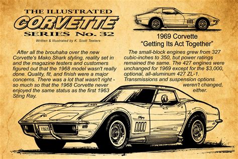 1969 Corvette Canvas Wrap 12x18 Or 16x24 Chevrolet Stingray Etsy