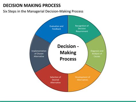 Decision Making Bundle Powerpoint Sketchbubble