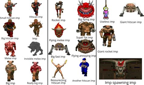I Made A List Of All Enemies In Classic Doom But They All Have Imp In