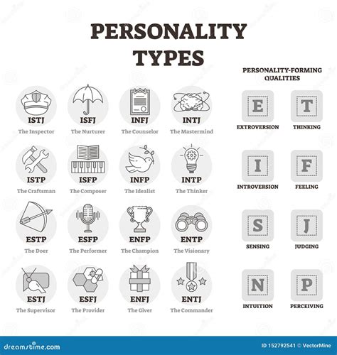 Personality Types Bw Outlined Person Profile S Coloso