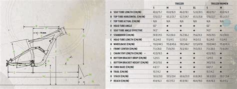 We need 8 core pieces of information in order to calculate your optimum frame size and initial position. 2018 Cannondale Jekyll & Trigger mountain bikes - full specs, pricing and geometry - Bikerumor