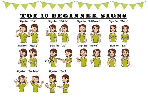 Skillful Asl Chart Printable 2019 Sign Language Chart Baby Sign