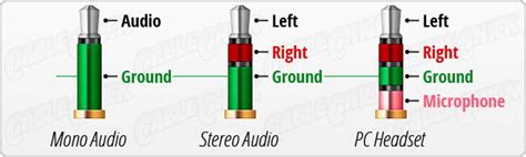 Headphones volume controls do not work after 4 pole jack. Trrs To Trs Wiring Diagram