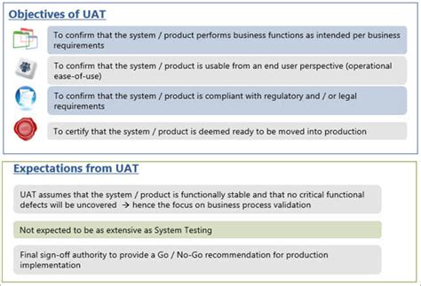 A user = either the end consumer of the product acceptance test plan: What is User Acceptance Testing (UAT): A Complete Guide