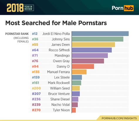 2018 Year In Review Pornhub Insights