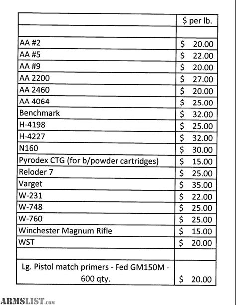 Primer Chart For Reloading