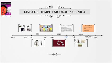 Linea De Tiempo PsicologÍa Clinica By Daniel Ramirez